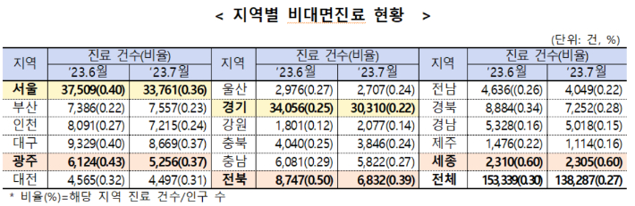 복지부 제공