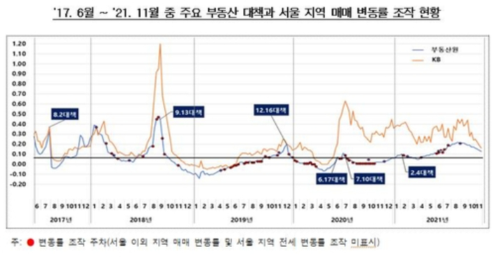 감사원 제공