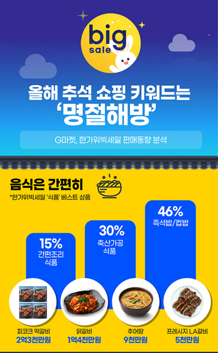 G마켓 제공