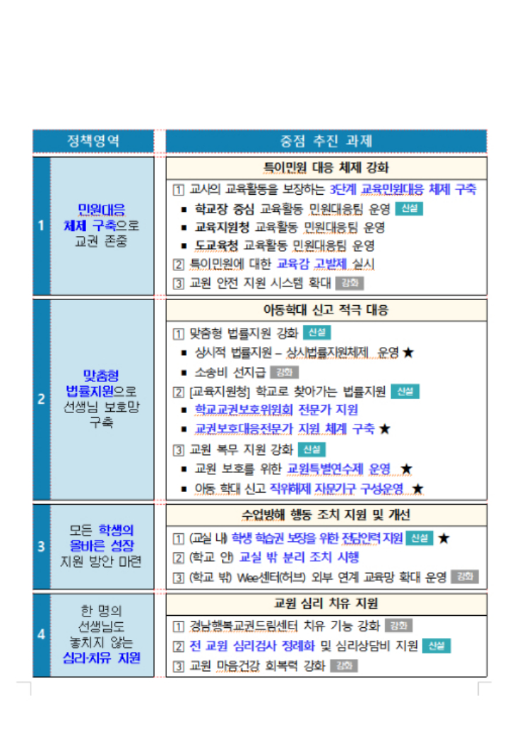 경남교육청 제공