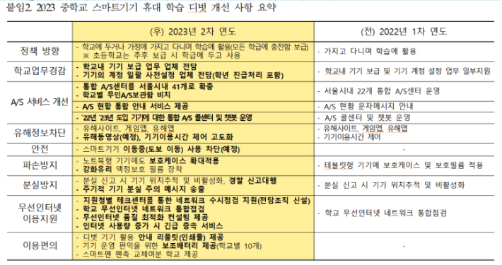 서울시교육청 제공