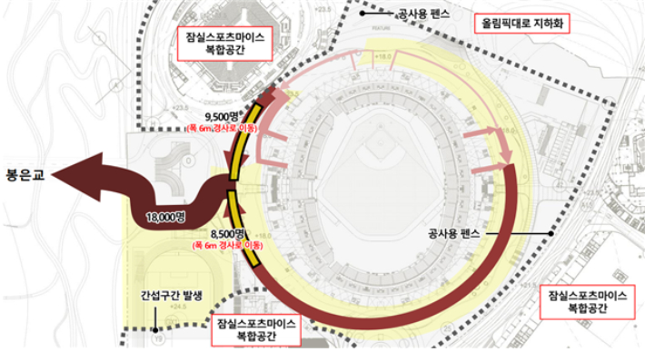 잠실 주경기장을 대체구장으로 사용할 경우 관중 동선은 봉은교 한 곳으로 집중된다는게 서울시의 설명이다. 서울시 제공  