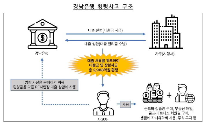 금감원 제공