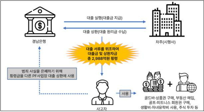 금감원 제공