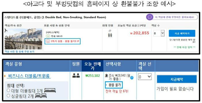 환불불가 조항 예시. 공정거래위원회 제공