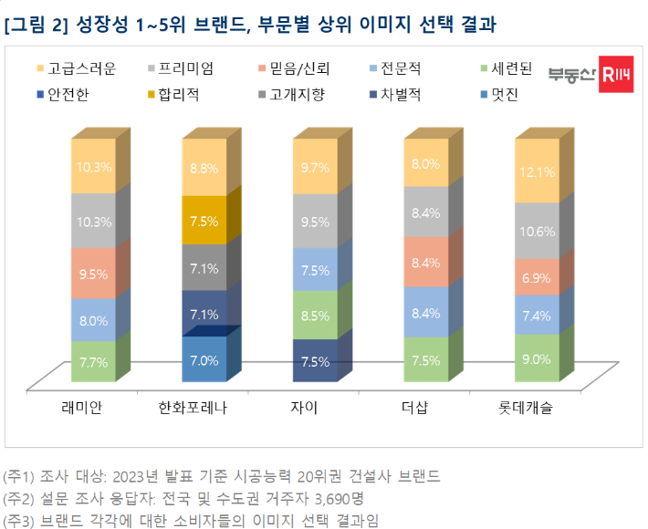 부동산R114 제공