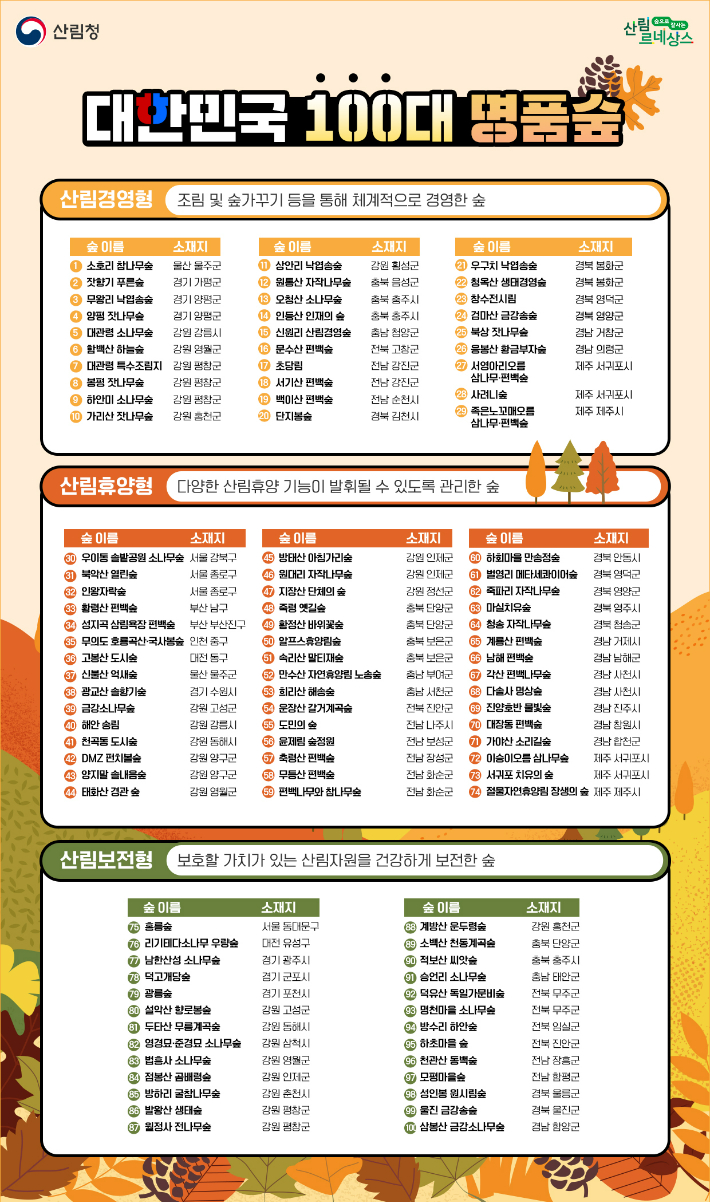 산림청 제공