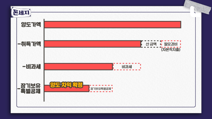 인테리어, 현금결제시 할인? 세금 득실 따져야[돈세지]