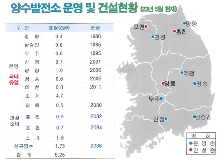 양수발전소(양수댐) 운영 및 건설현황. 구례군 제공