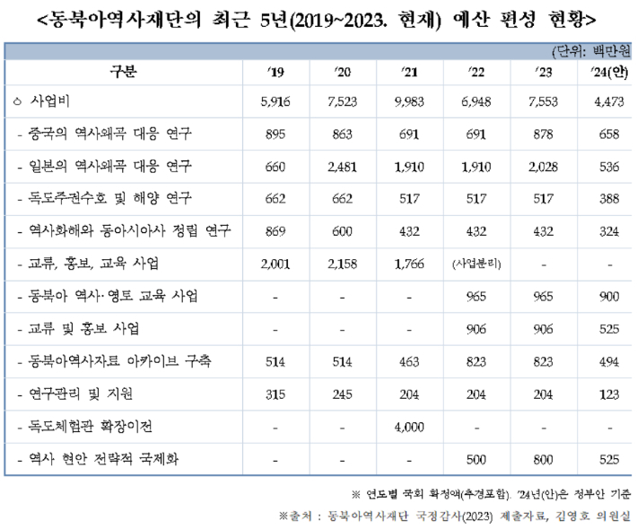 김영호 의원실 제공