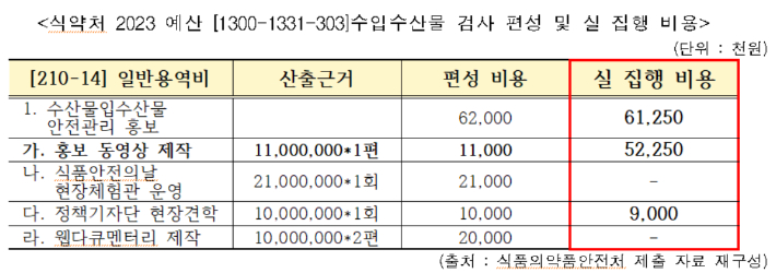 더불어민주당 김영주 의원실 제공