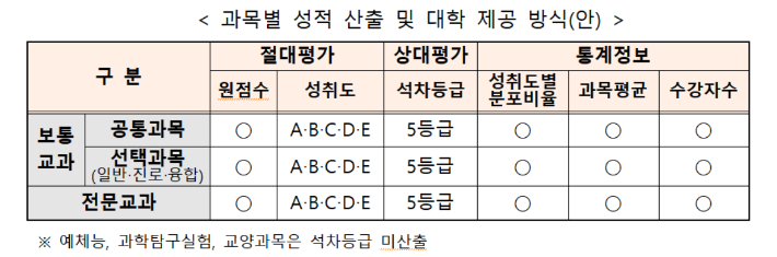 교육부 제공