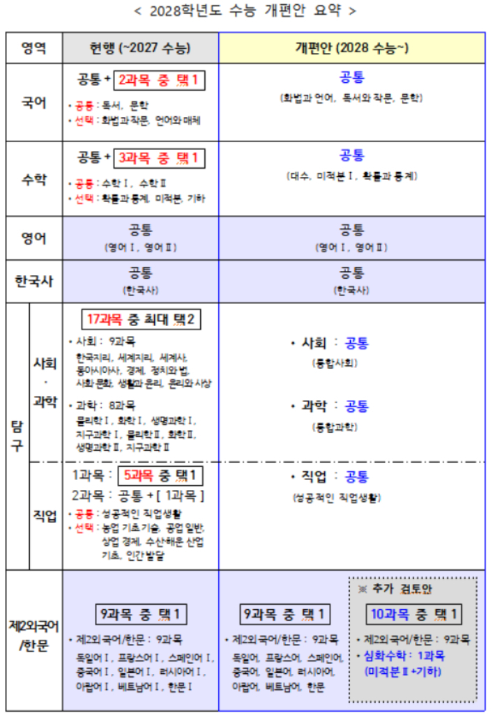 교육부 제공