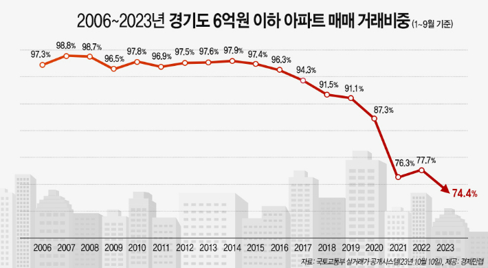 경제만랩 제공