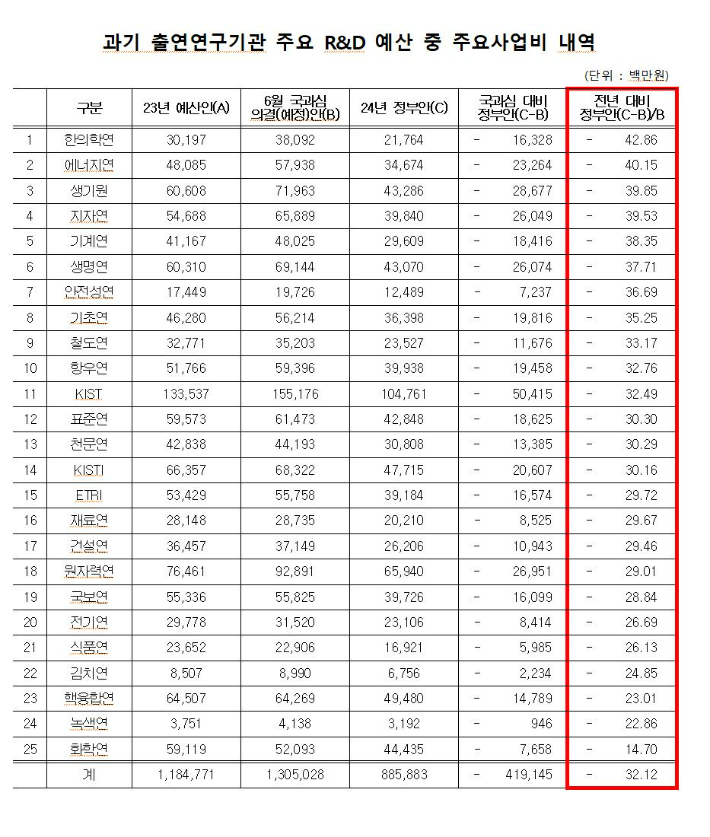 민형배 의원실 제공