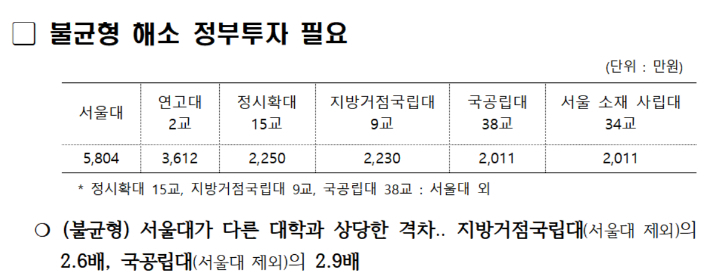 정의당 이은주 의원실 제공