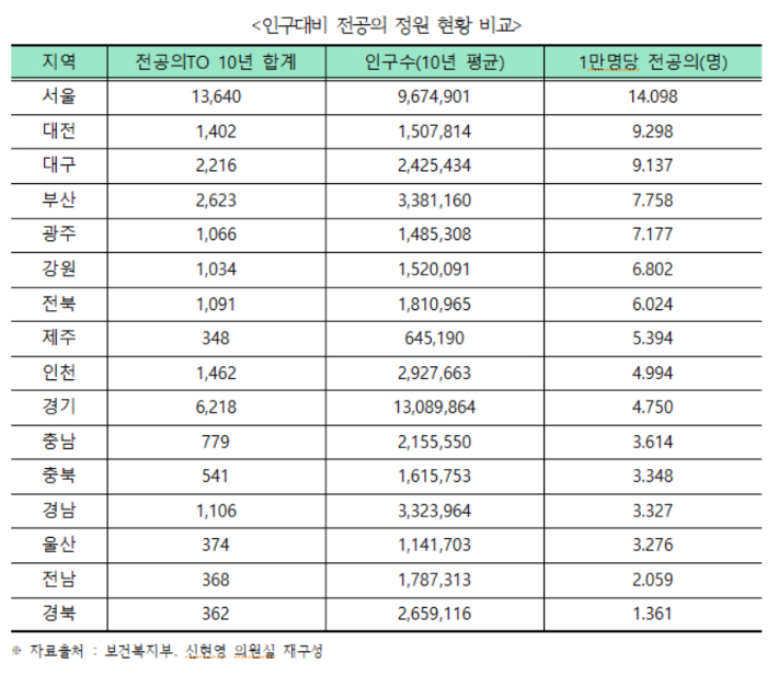더불어민주당 신현영 의원실 제공