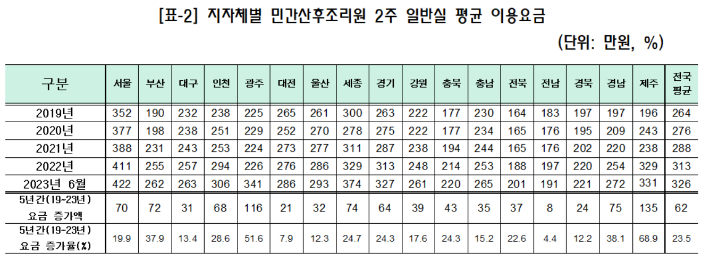 더불어민주당 김영주 의원실이 재구성한 보건복지부 제출 자료. 김영주 의원실 제공