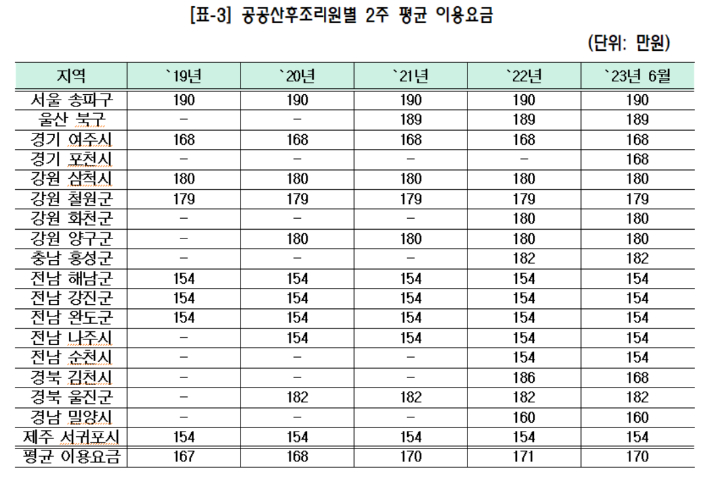 더불어민주당 김영주 의원실 제공