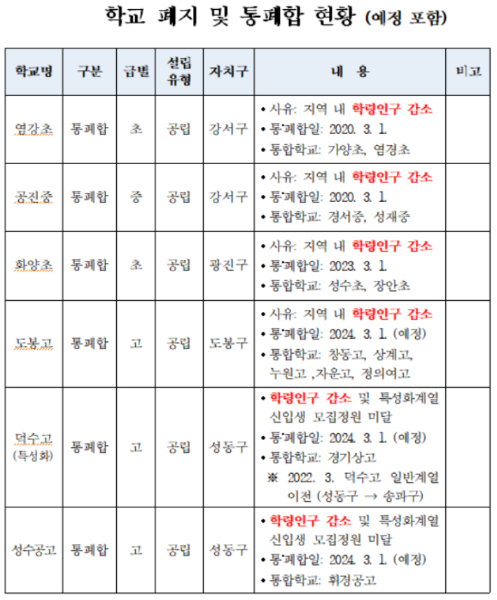 서울시교육청 제공