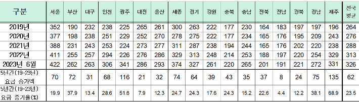 김영주 의원실 제공