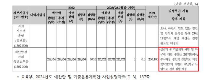 교육부 제공