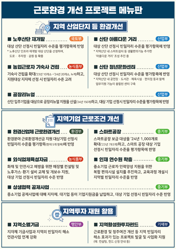 고용노동부 등 제공