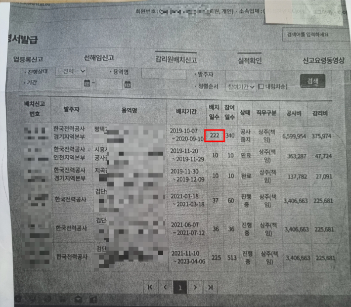 한국전기기술인협회에 공개된 제보자 A씨의 배치신고현황. 실제로 근무한 6일이 아닌 222일로 기록되어 있다. A씨 제공