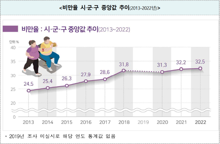 질병관리청 제공