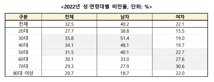 질병청 제공