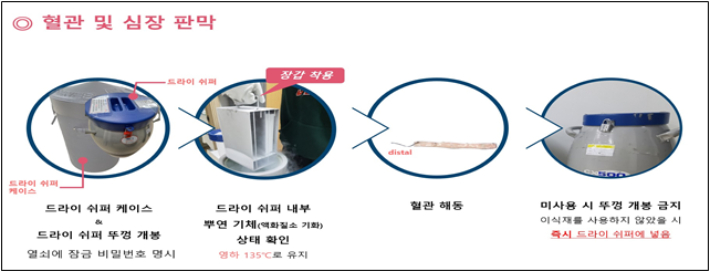 인체 조직 이송에 사용되는 드라이 쉬퍼. 더불어민주당 김영주 의원실 제공 