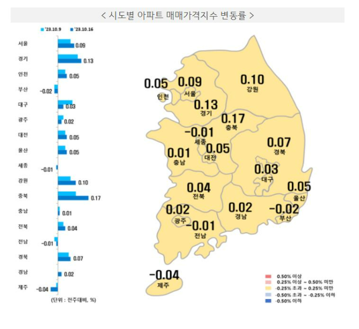 한국부동산원 제공