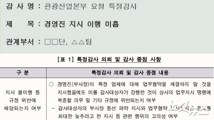 CBS 노컷뉴스가 입수한 한국관광공사 감사실의 특정 감사결과 보고서 내용 중 일부. 동규기자