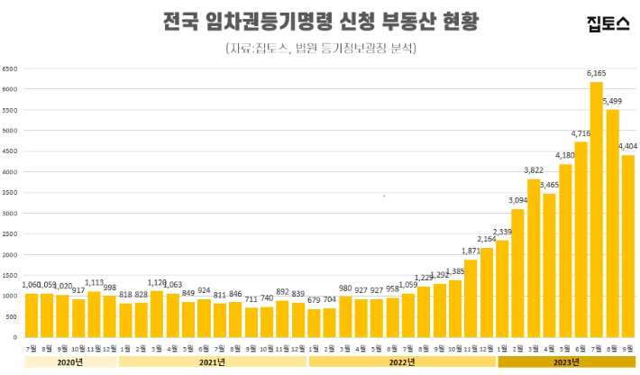 집토스 제공