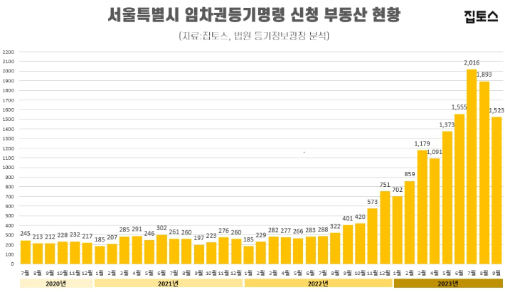 집토스 제공