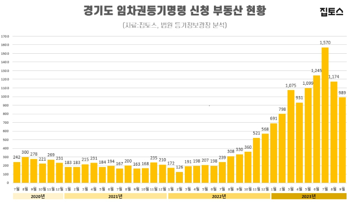 집토스 제공