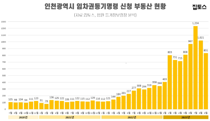 집토스 제공