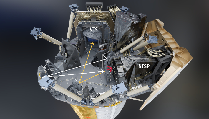 유클리드 망원경의 내부 모습 VIS는 가시광선을 관측하고 NISP는 적외선을 관측한다. ESA