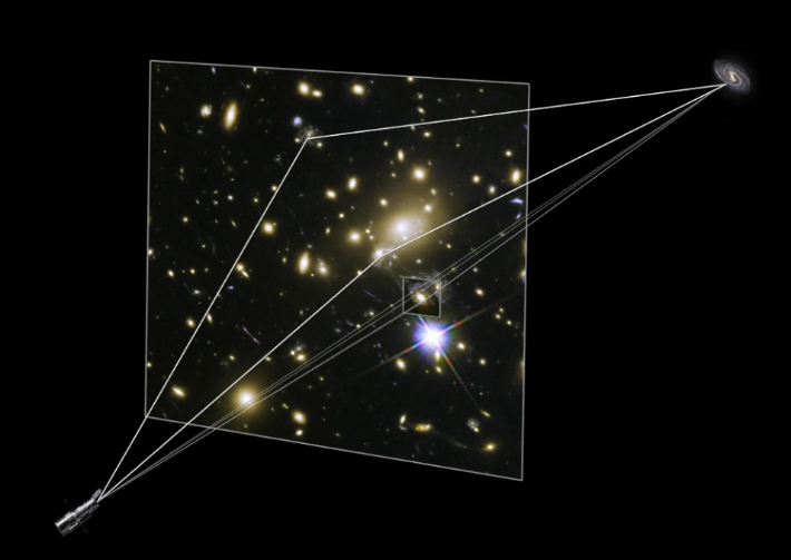 중력렌즈 현상을 관측하는 망원경(왼쪽 아래)과 본래 은하(오른쪽 위) 사이에 위치한 강력한 중력으로 굴절된 빛의 경로를 설명하는 이미지. NASA/ESA