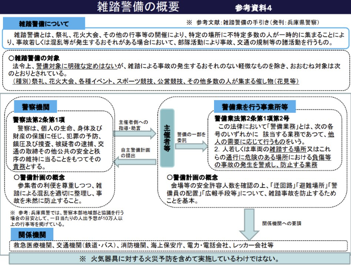 일본 효고현경찰서가 발간한 '혼잡 경비' 지침서 발췌