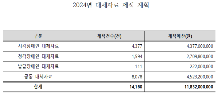 더불어민주당 이상헌 의원실 제공