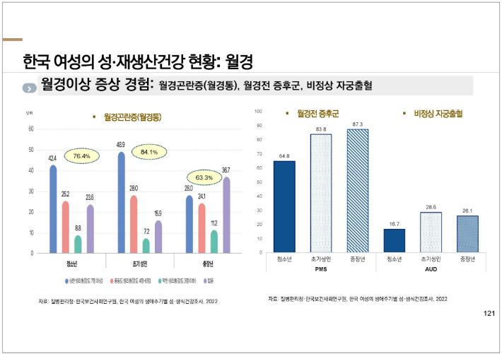 질병청 국립보건연구원 제공