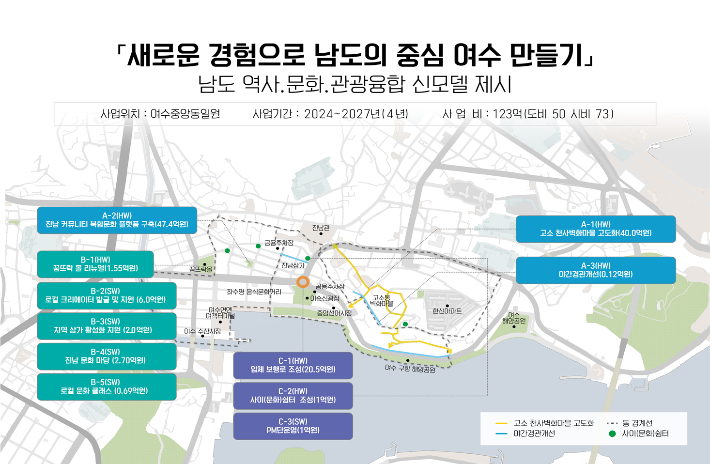 전남형 지역성장 전략사업- 여수시, 새로운 경험으로 남도의 중심 여수 만들기. 전라남도 제공