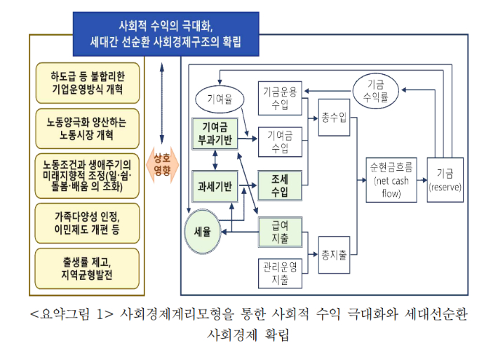 공적연금강화국민행동(연금행동) 제공