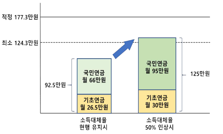 연금행동 제공