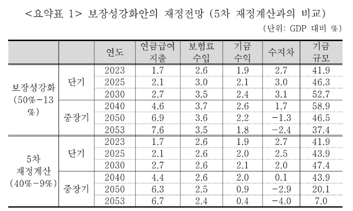 연금행동 제공