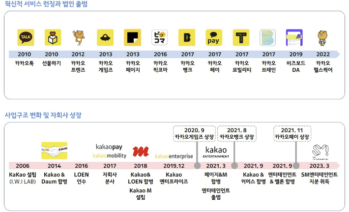 카카오 History. 카카오IR 제공