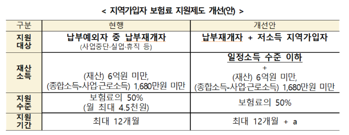 보건복지부 제공