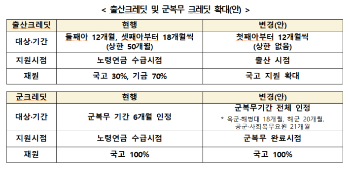 복지부 제공