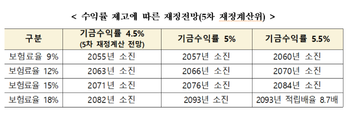 복지부 제공